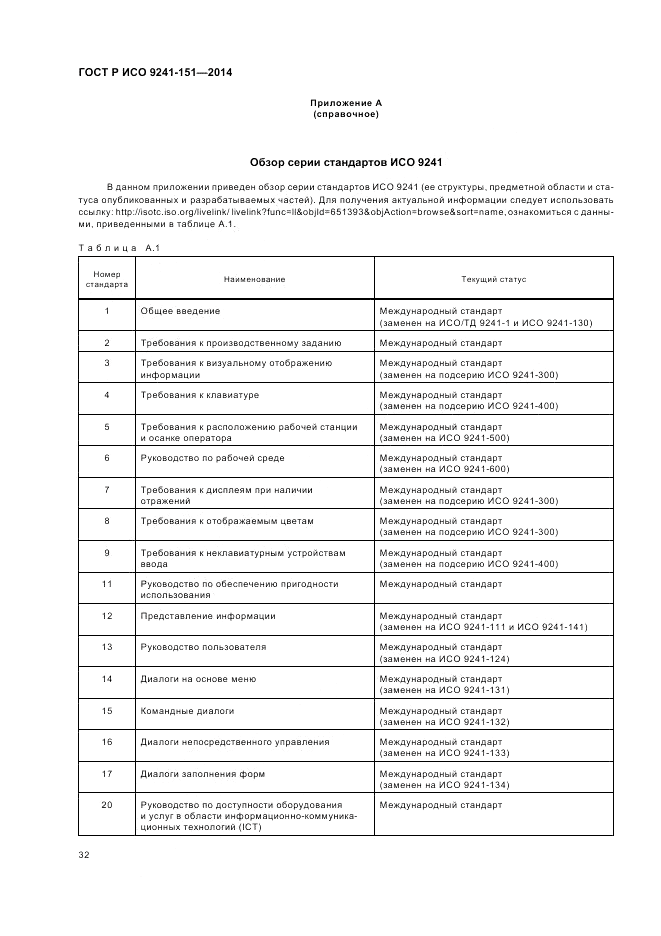 ГОСТ Р ИСО 9241-151-2014, страница 36