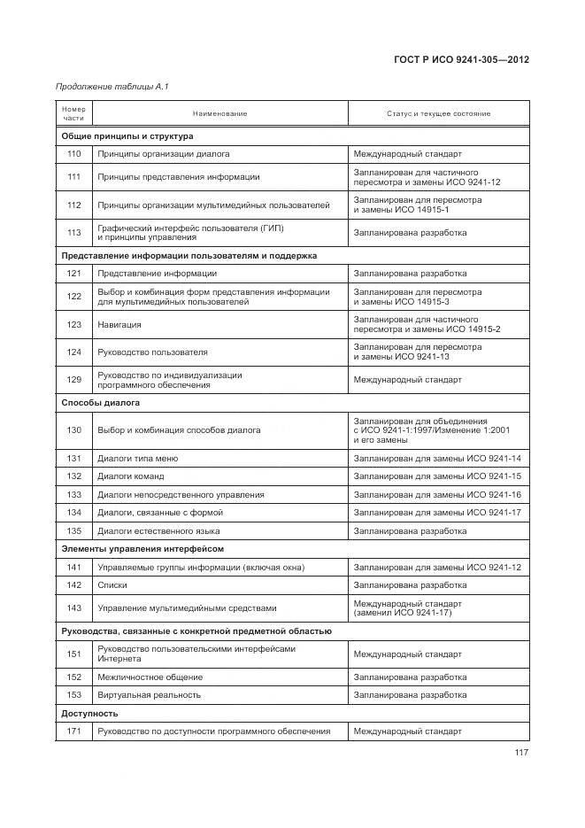 ГОСТ Р ИСО 9241-305-2012, страница 123