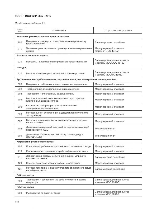 ГОСТ Р ИСО 9241-305-2012, страница 124