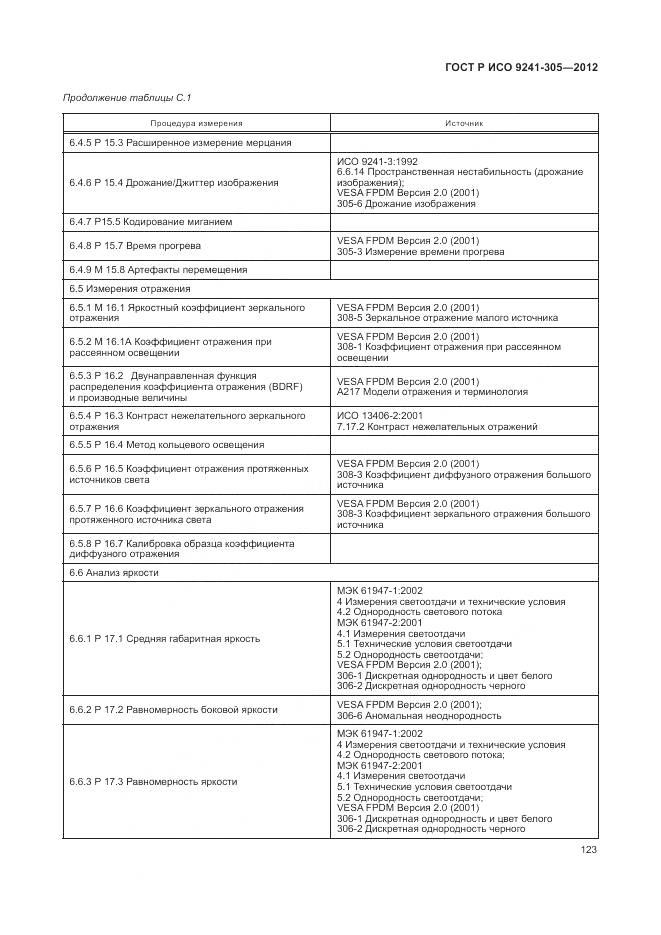 ГОСТ Р ИСО 9241-305-2012, страница 129