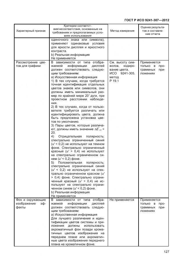 ГОСТ Р ИСО 9241-307-2012, страница 133