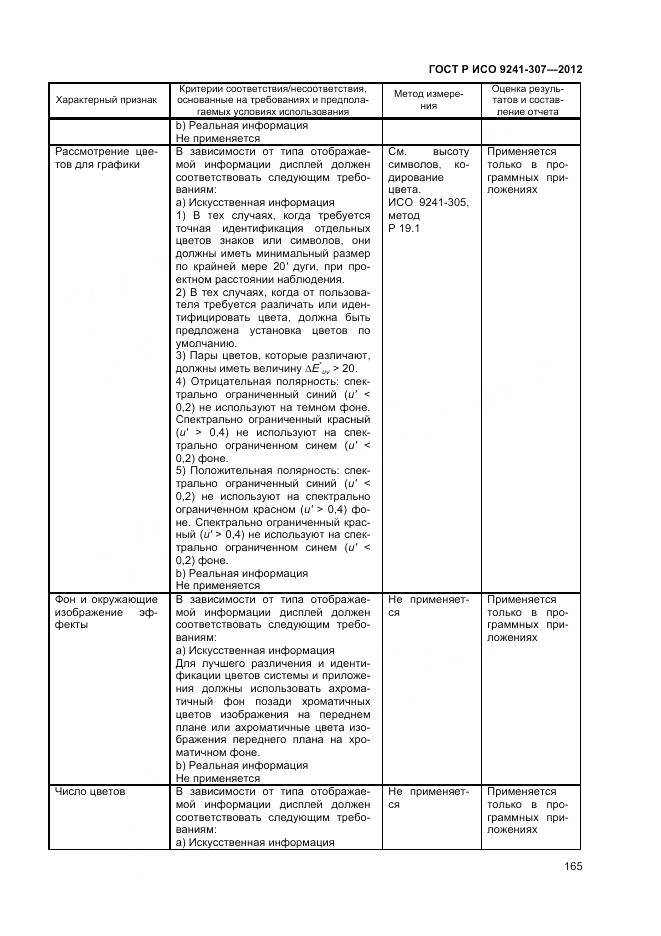 ГОСТ Р ИСО 9241-307-2012, страница 171