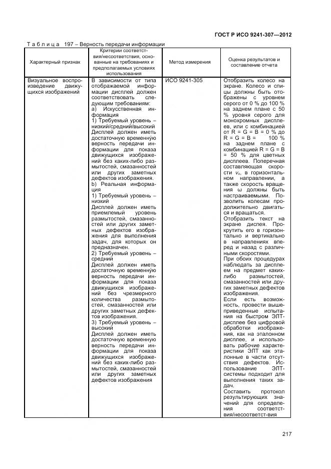 ГОСТ Р ИСО 9241-307-2012, страница 223