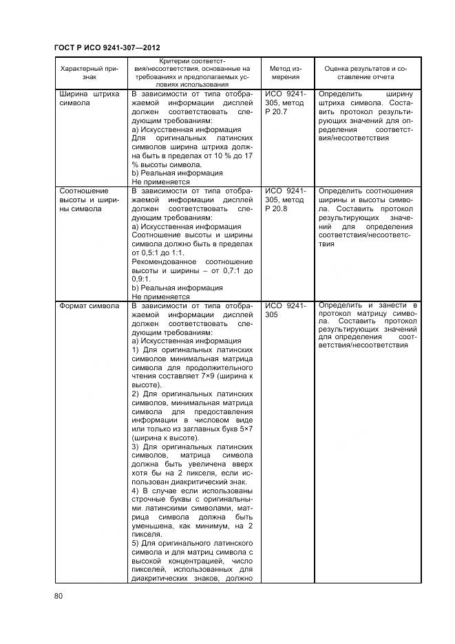 ГОСТ Р ИСО 9241-307-2012, страница 86