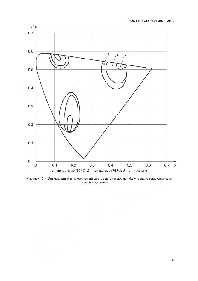 ГОСТ Р ИСО 9241-307-2012, страница 95