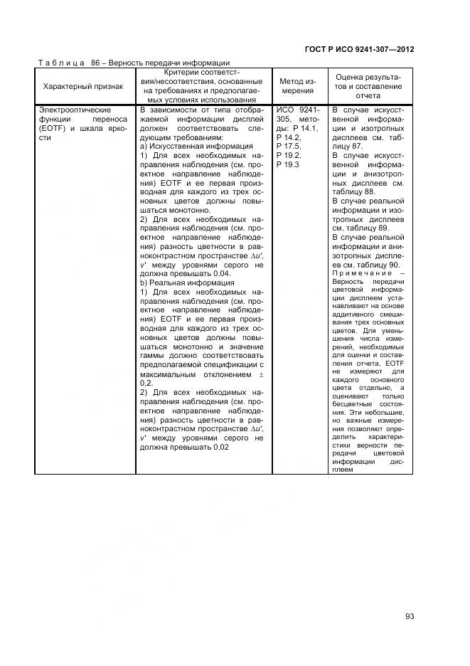 ГОСТ Р ИСО 9241-307-2012, страница 99
