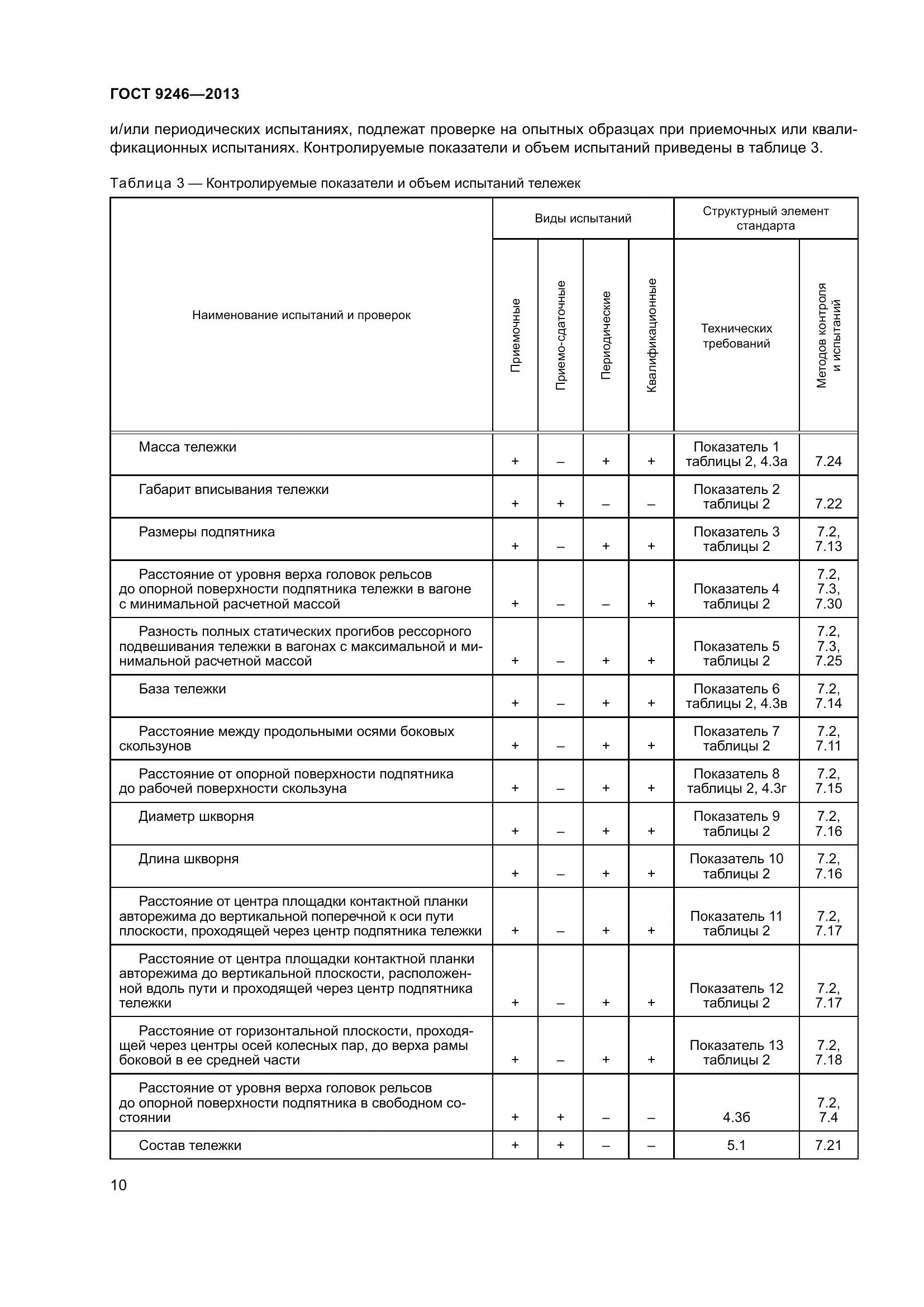 ГОСТ 9246-2013, страница 16