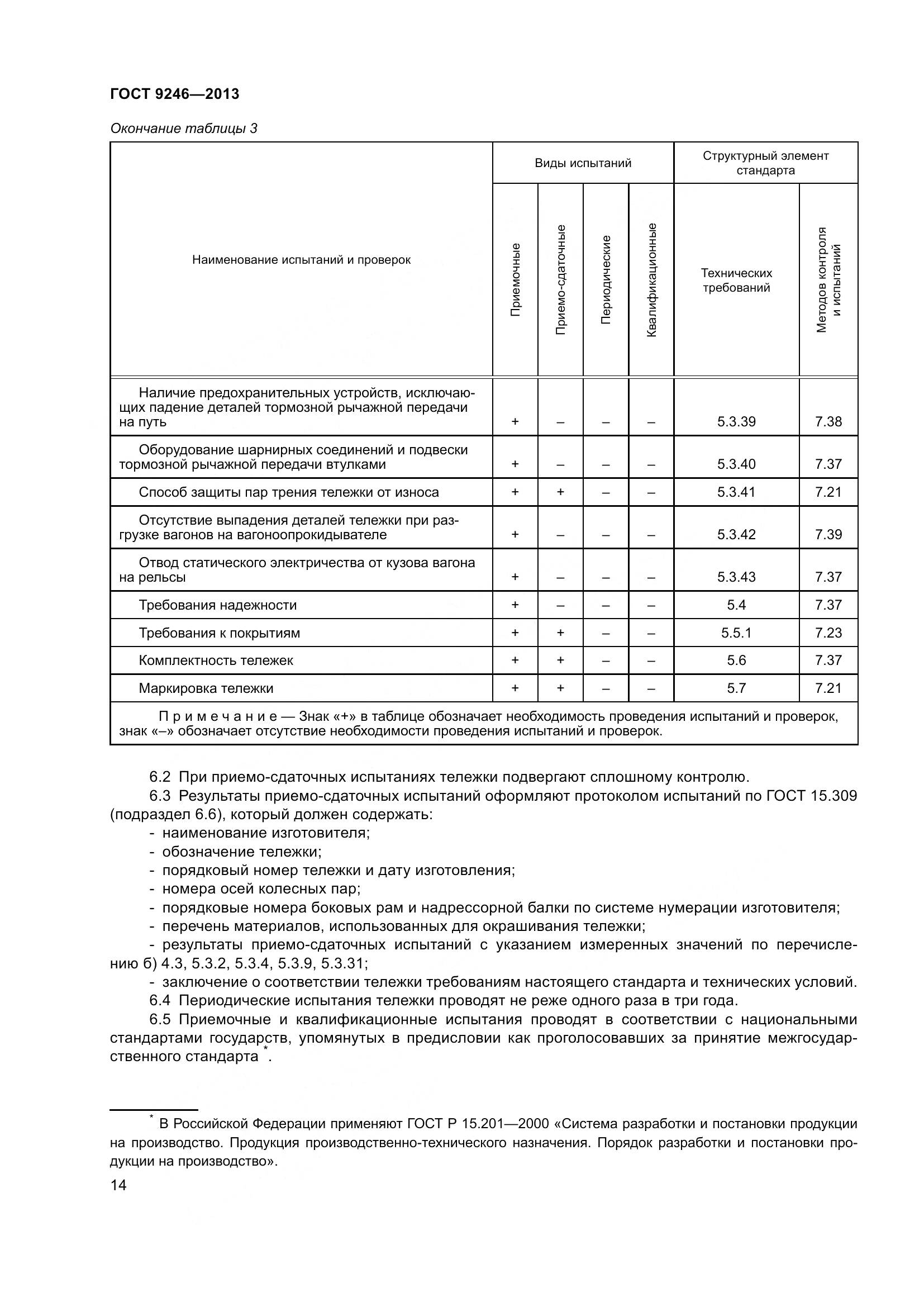 ГОСТ 9246-2013, страница 20