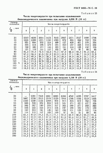 ГОСТ 9450-76, страница 24