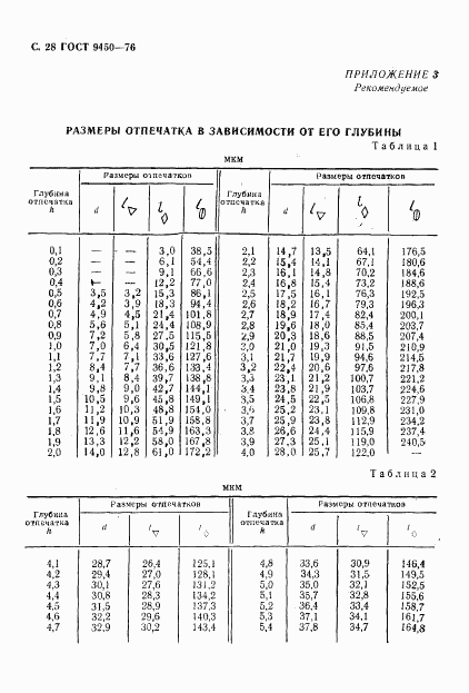 ГОСТ 9450-76, страница 29