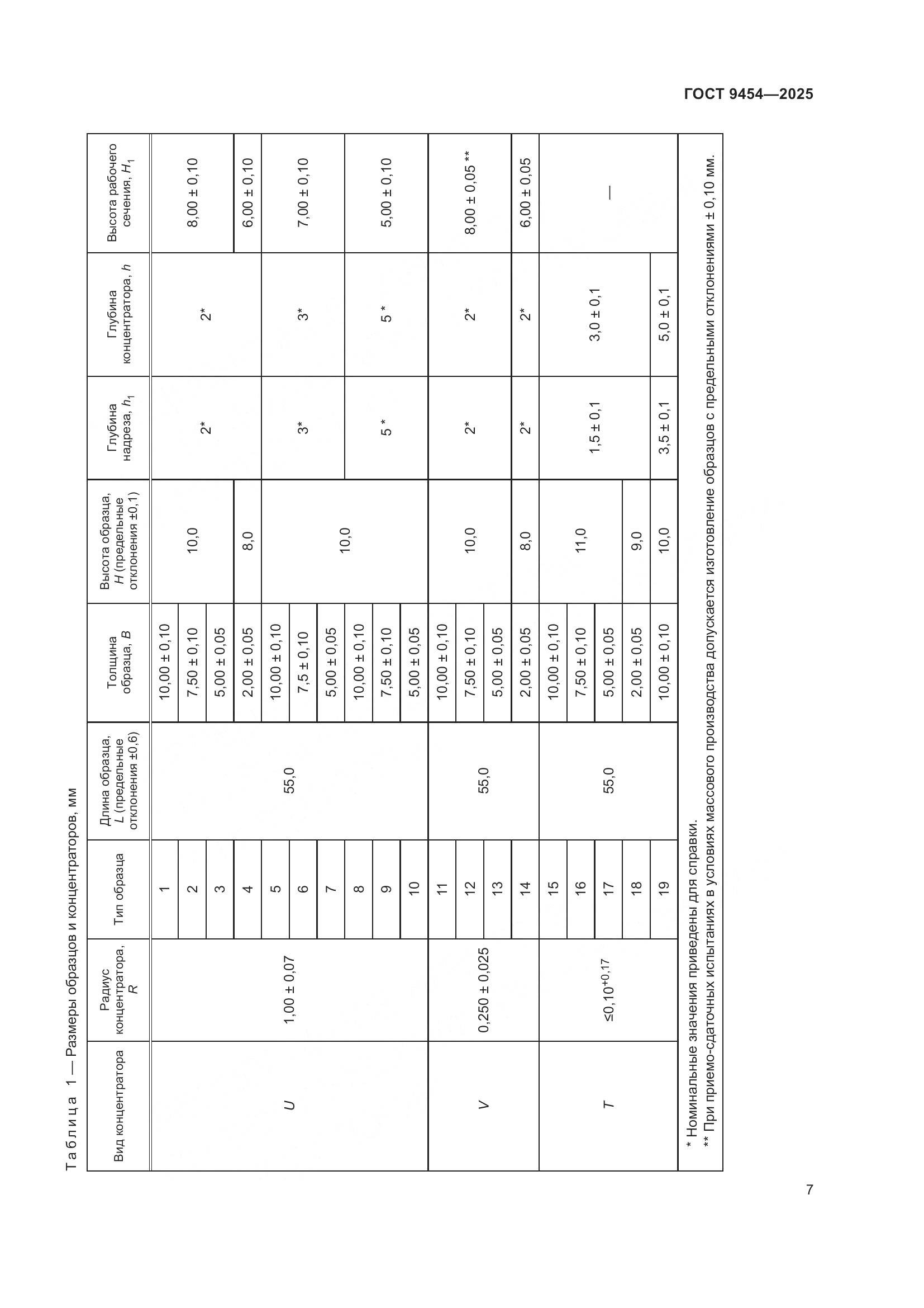 ГОСТ 9454-2025, страница 11