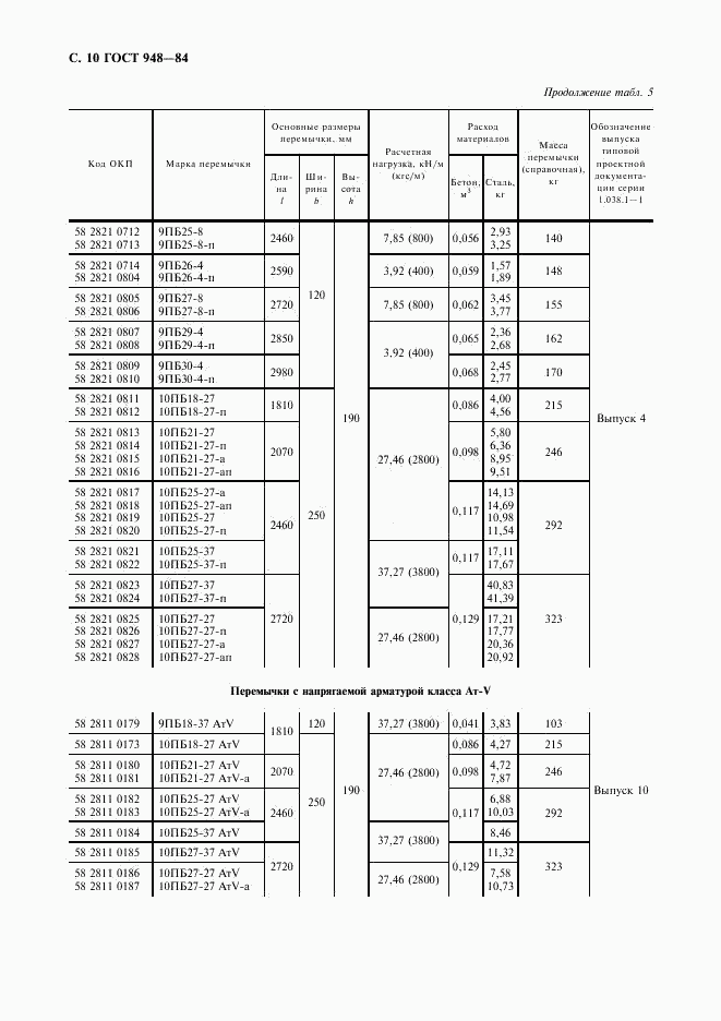 ГОСТ 948-84, страница 11