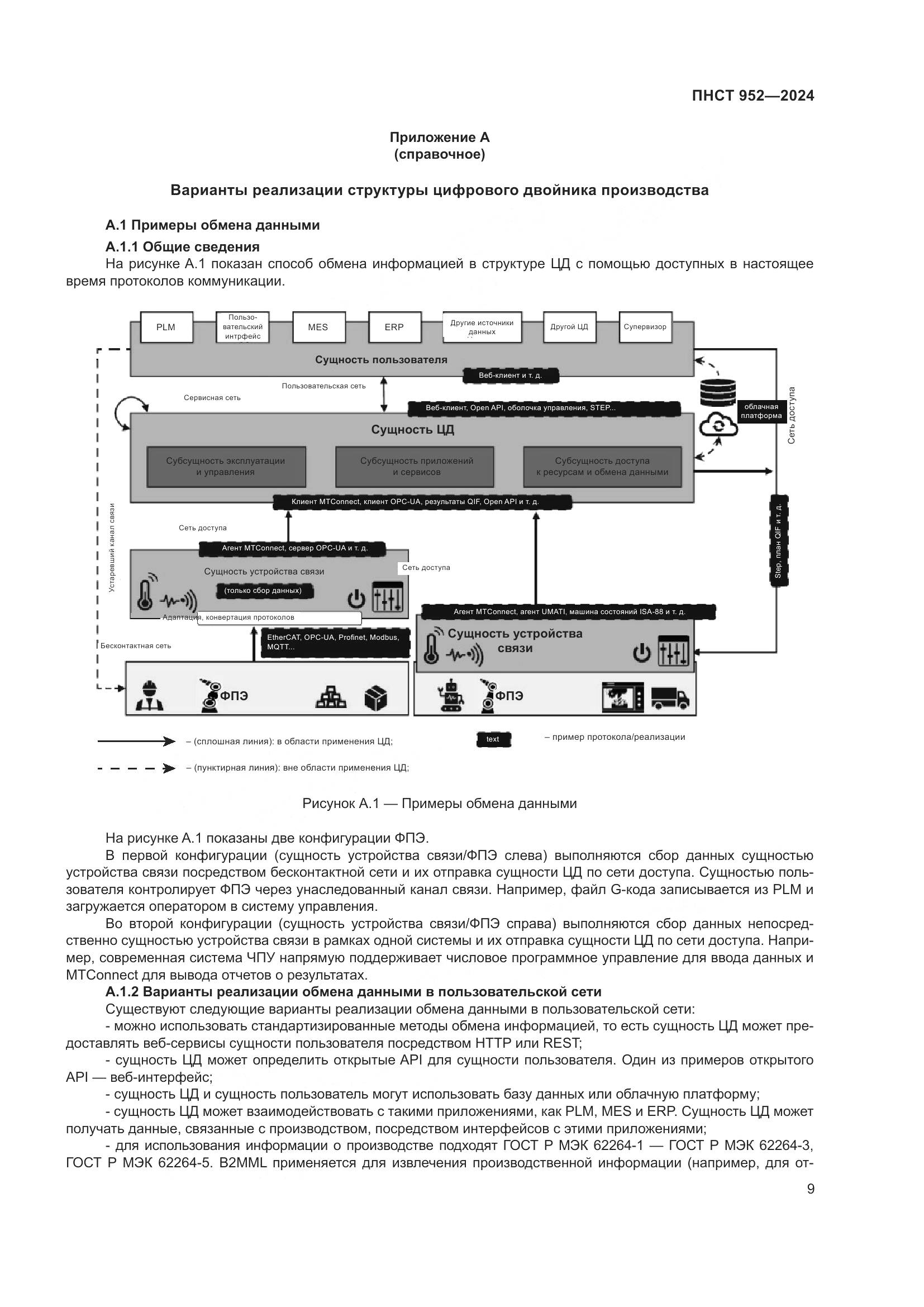 ПНСТ 952-2024, страница 15