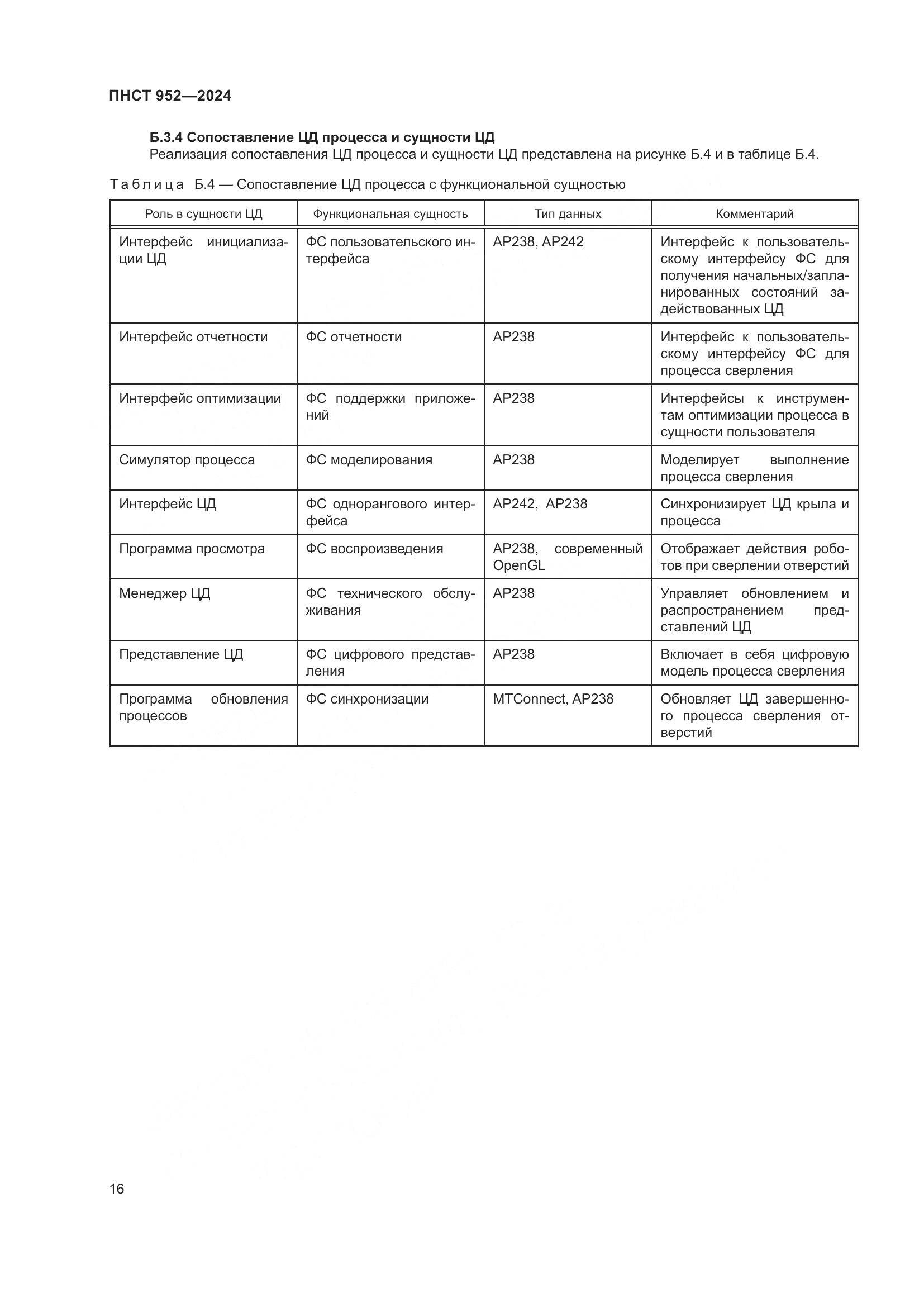 ПНСТ 952-2024, страница 22