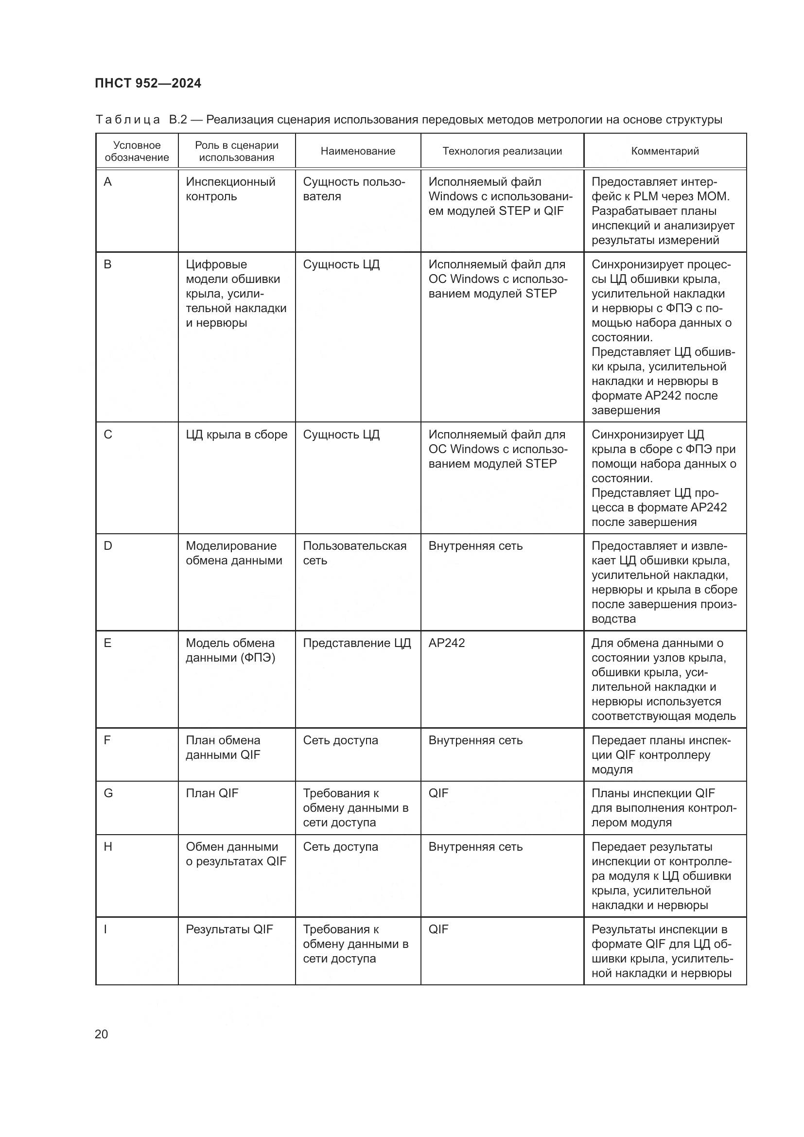 ПНСТ 952-2024, страница 26
