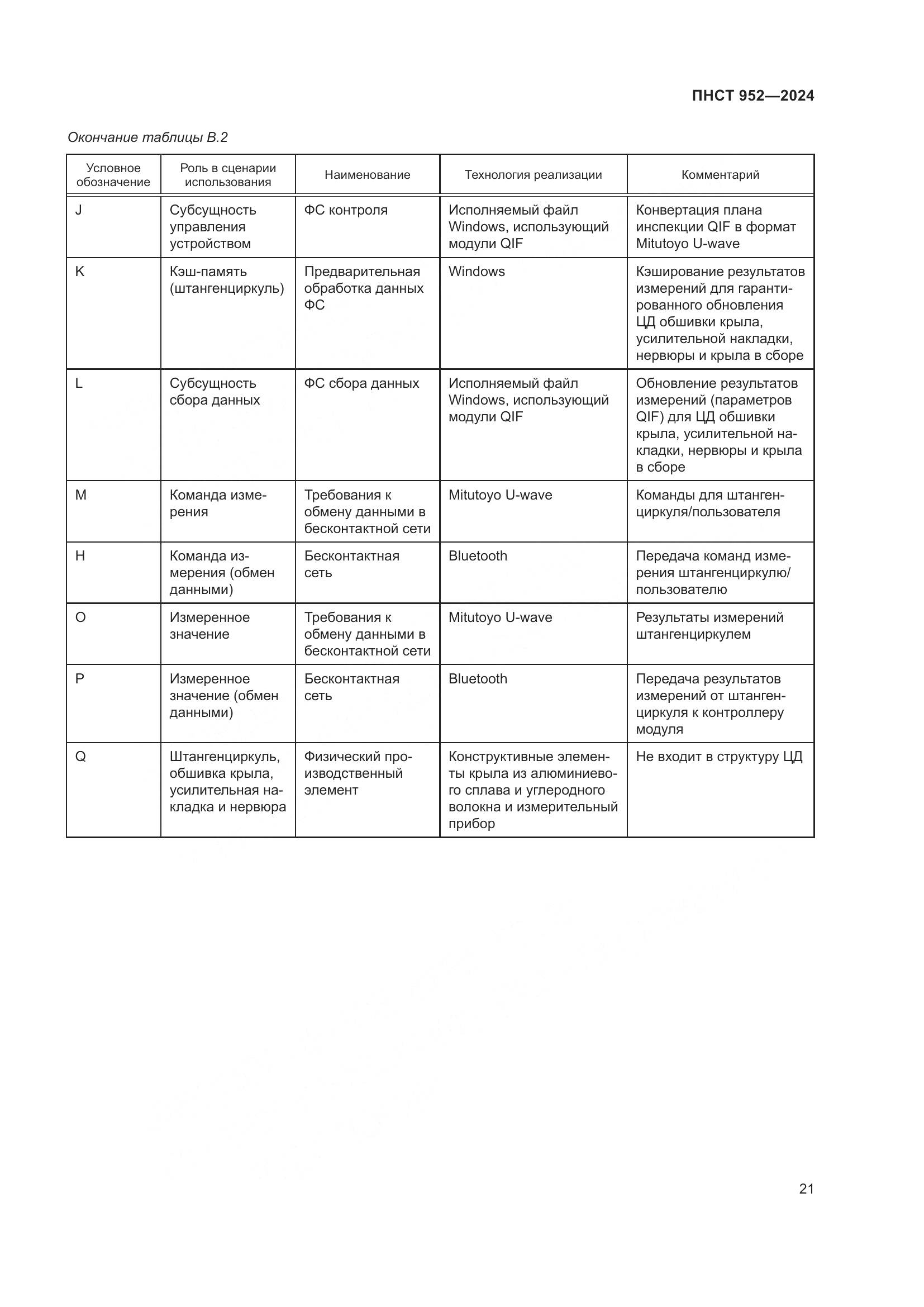 ПНСТ 952-2024, страница 27