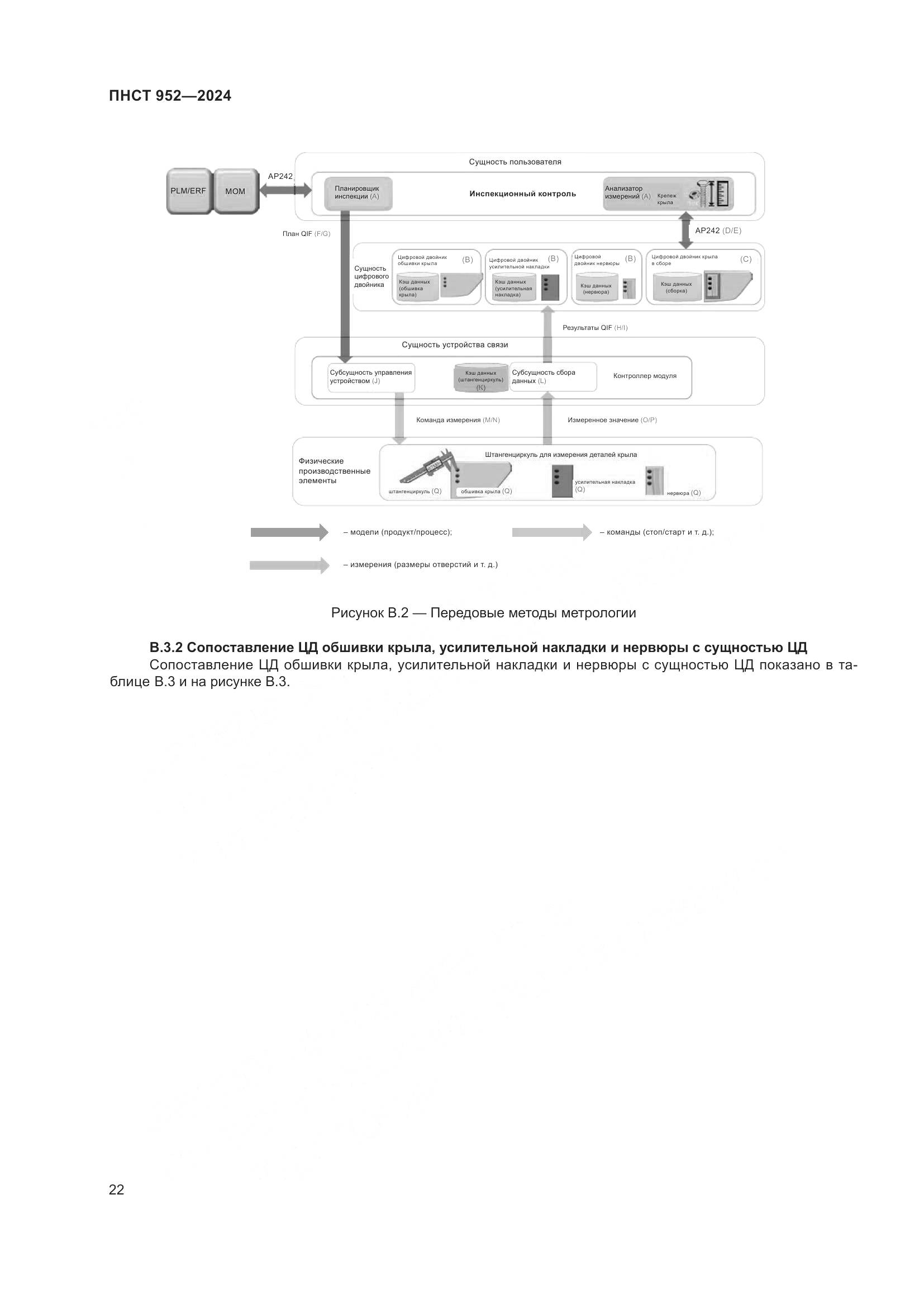 ПНСТ 952-2024, страница 28