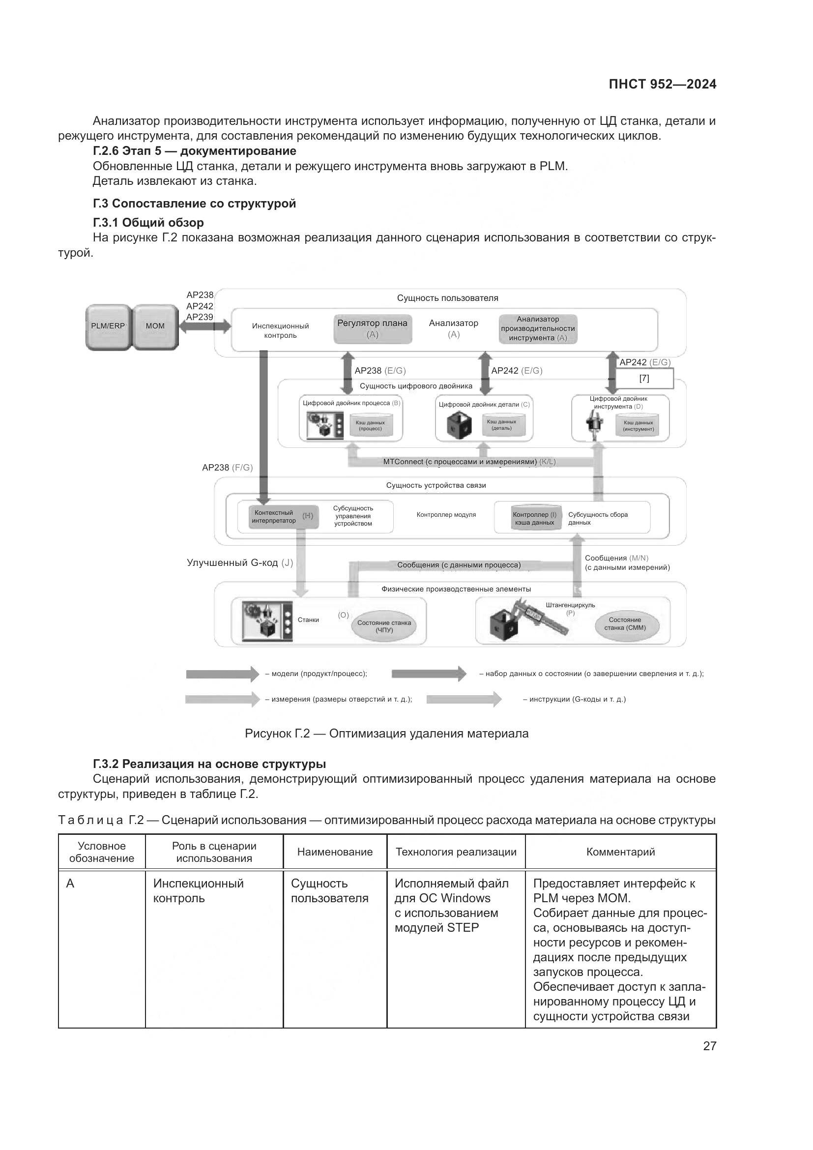 ПНСТ 952-2024, страница 33