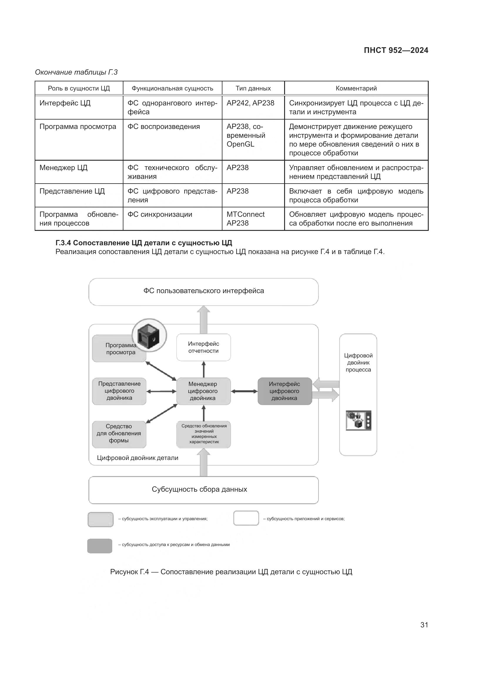 ПНСТ 952-2024, страница 37