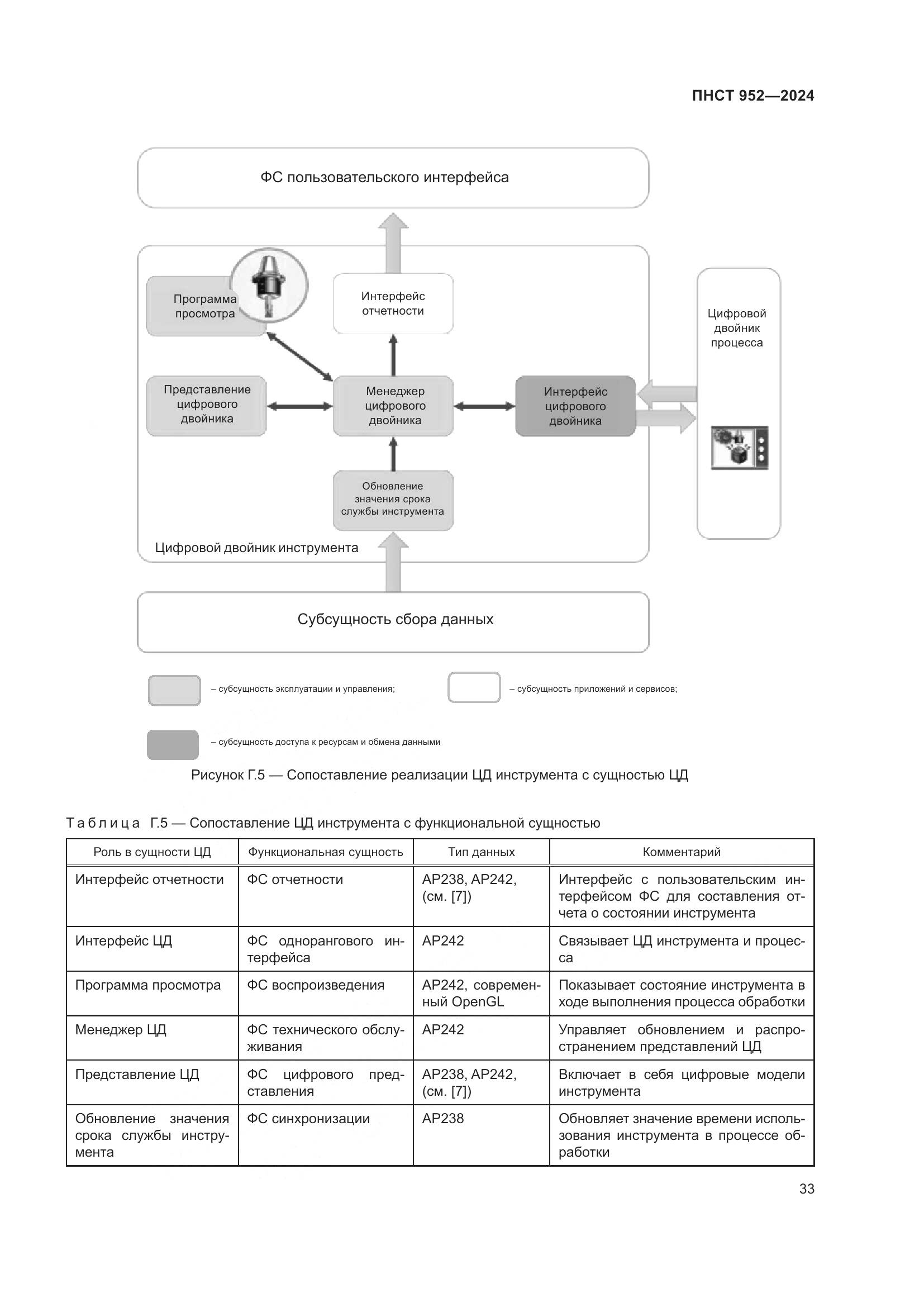 ПНСТ 952-2024, страница 39