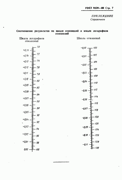 ГОСТ 9529-80, страница 8