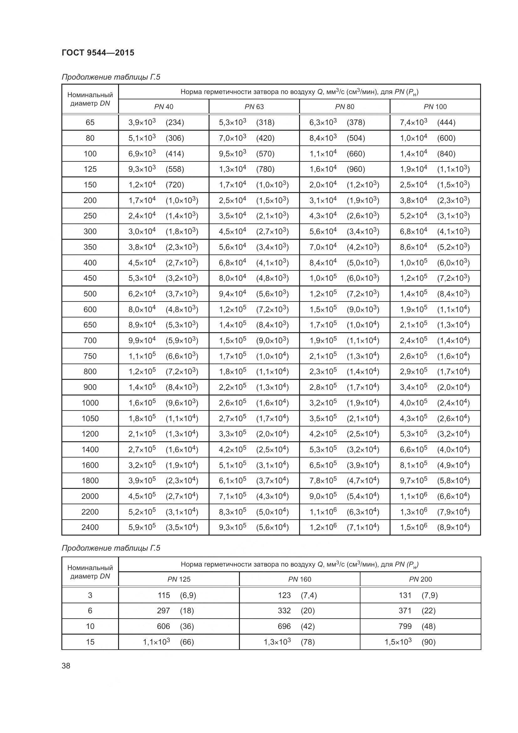 ГОСТ 9544-2015, страница 44