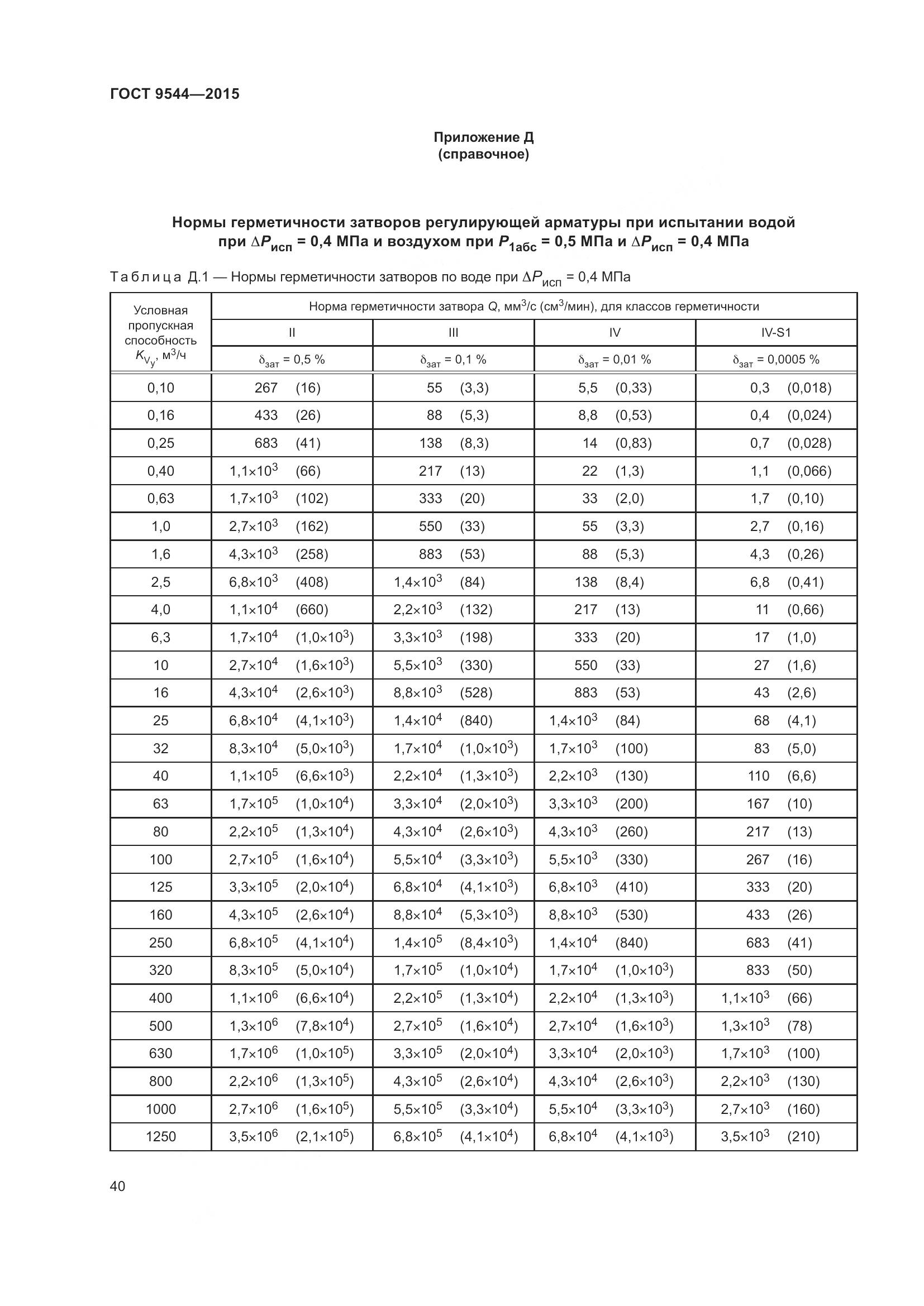 ГОСТ 9544-2015, страница 46