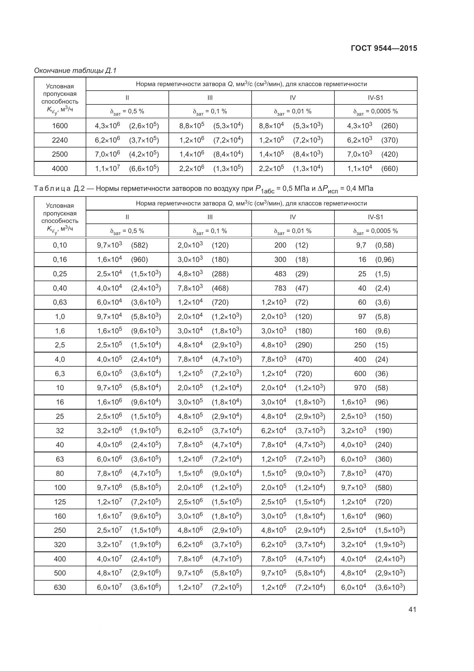 ГОСТ 9544-2015, страница 47