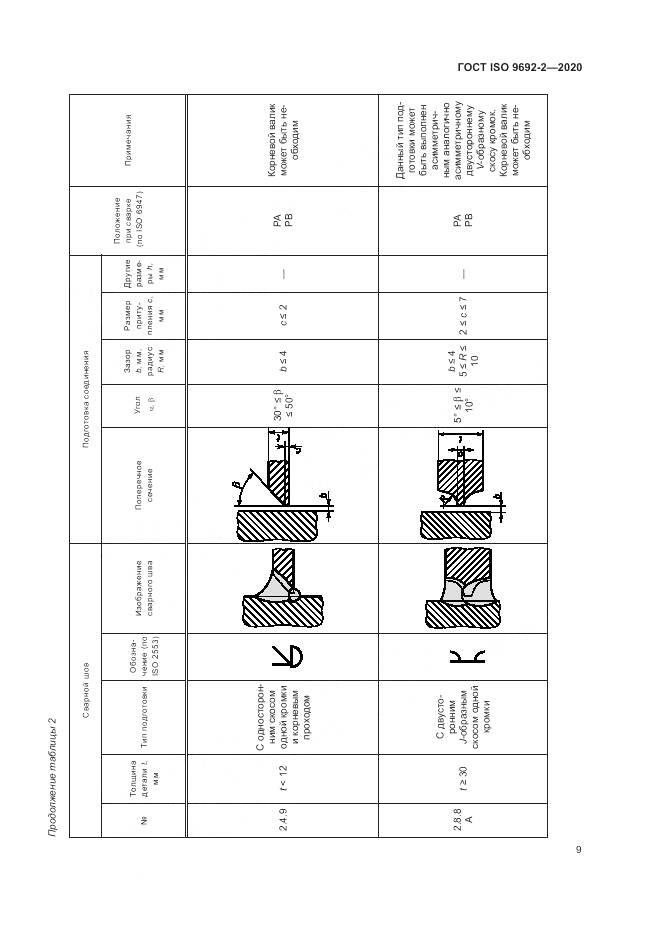 ГОСТ ISO  9692-2-2020, страница 13
