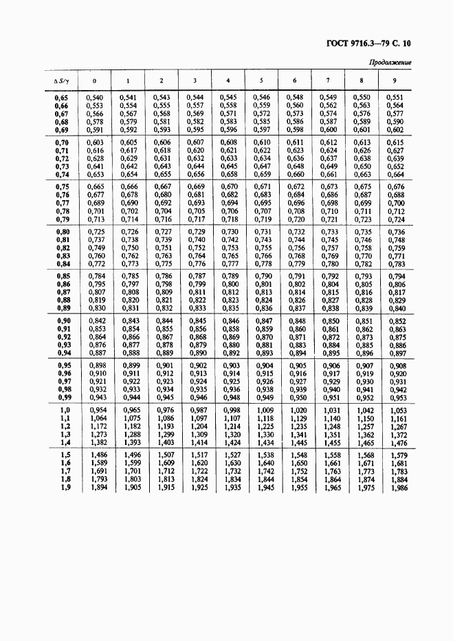ГОСТ 9716.3-79, страница 10
