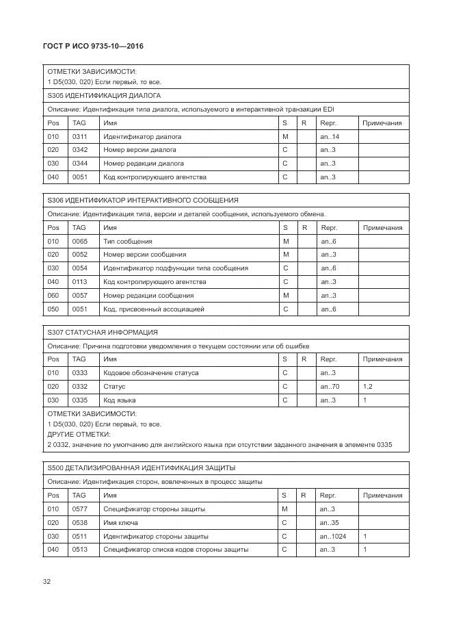 ГОСТ Р ИСО 9735-10-2016, страница 36