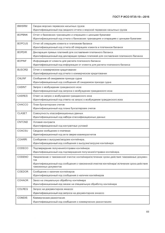 ГОСТ Р ИСО 9735-10-2016, страница 73