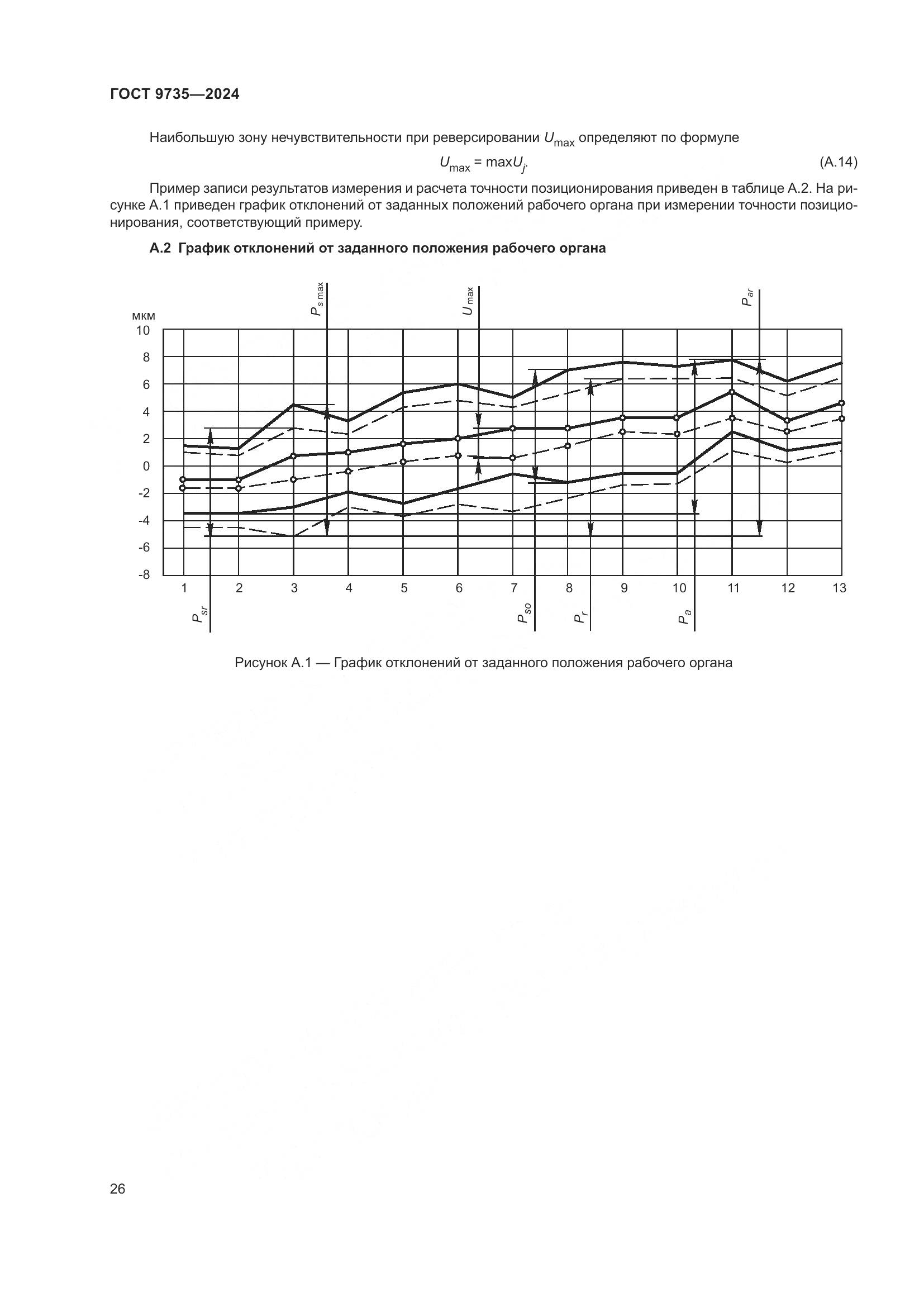 ГОСТ 9735-2024, страница 30