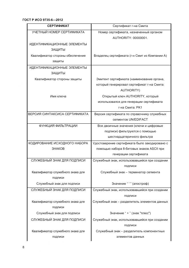 ГОСТ Р ИСО 9735-6-2012, страница 12