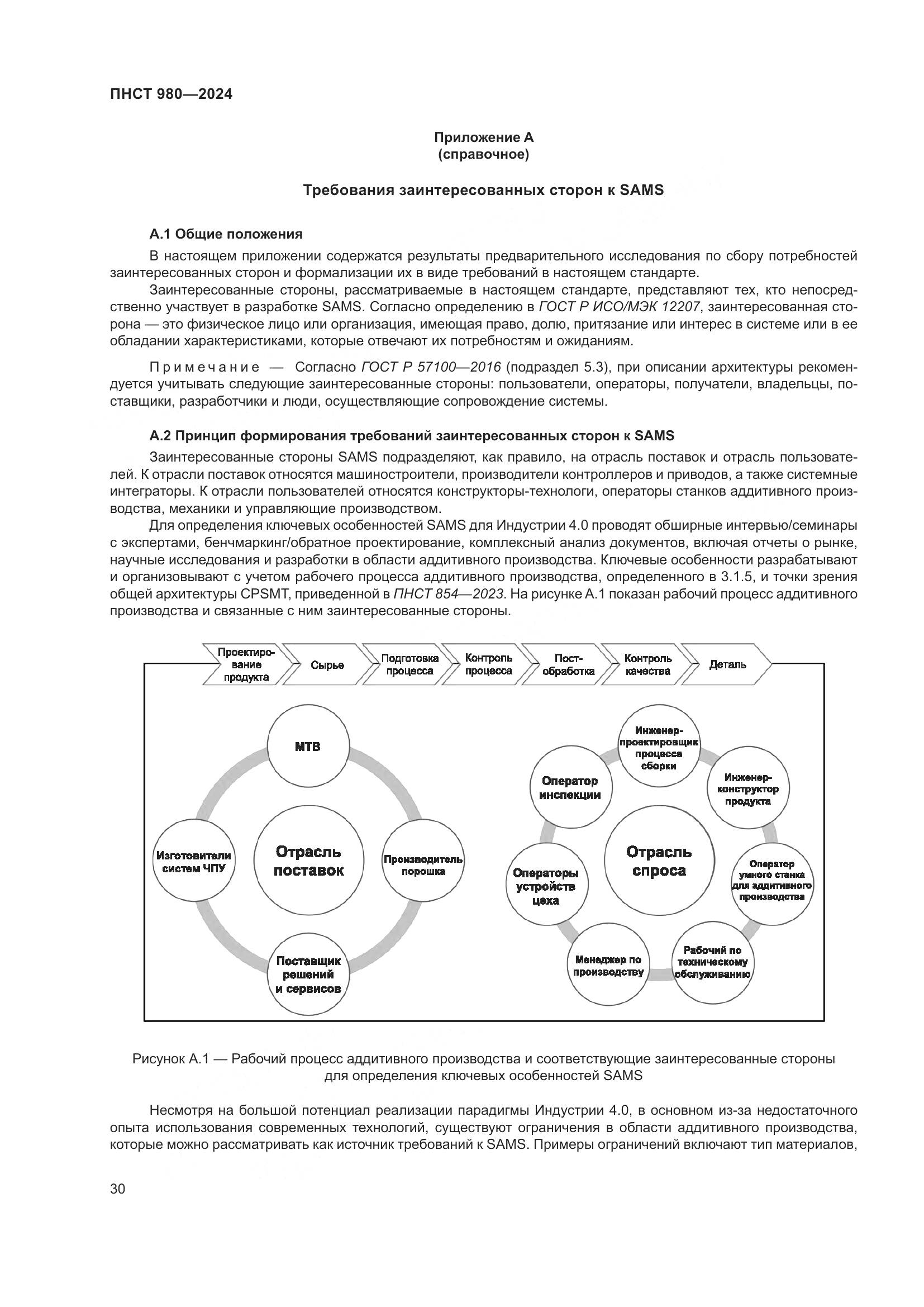 ПНСТ 980-2024, страница 34