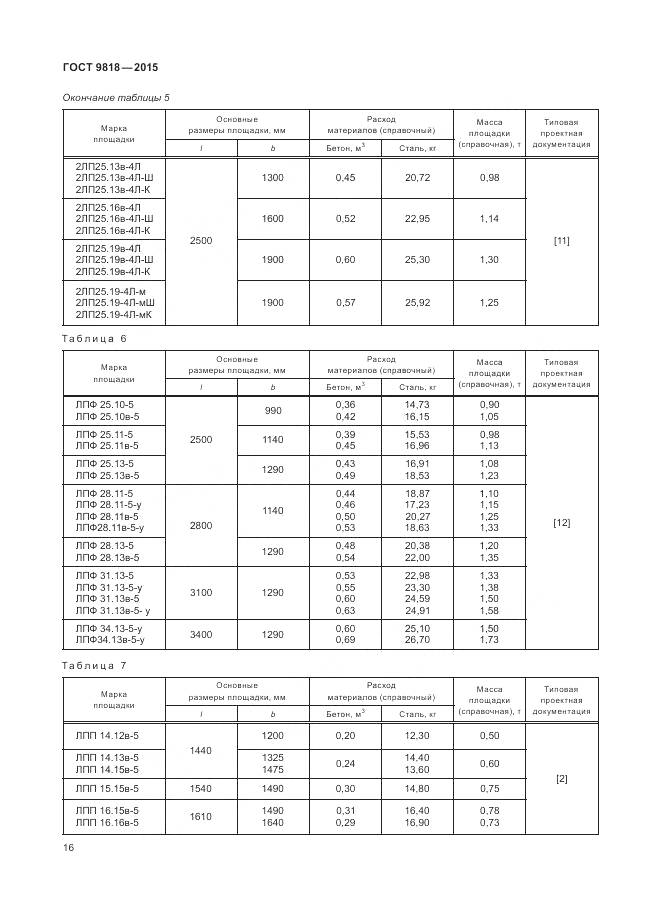 ГОСТ 9818-2015, страница 20