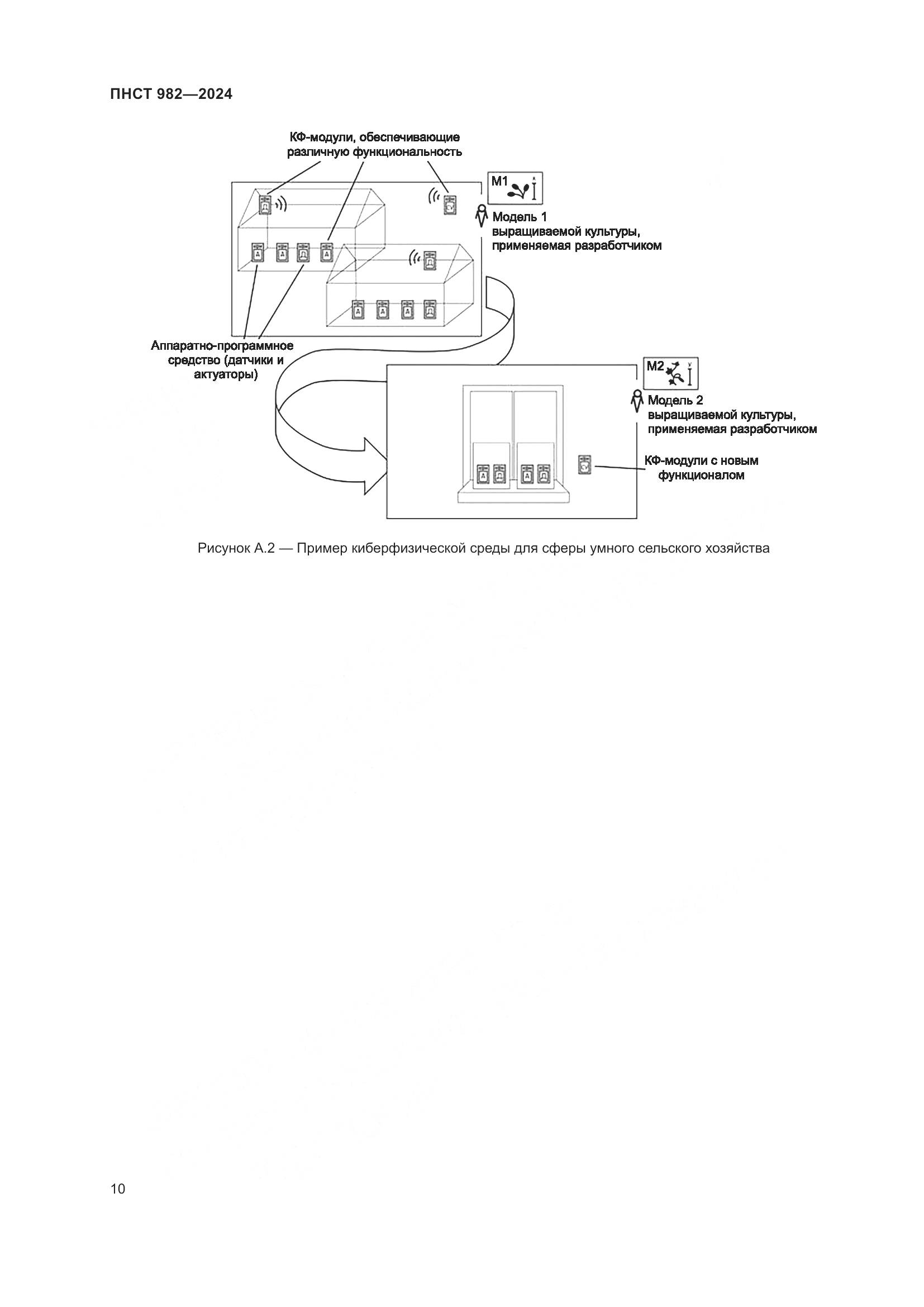 ПНСТ 982-2024, страница 14