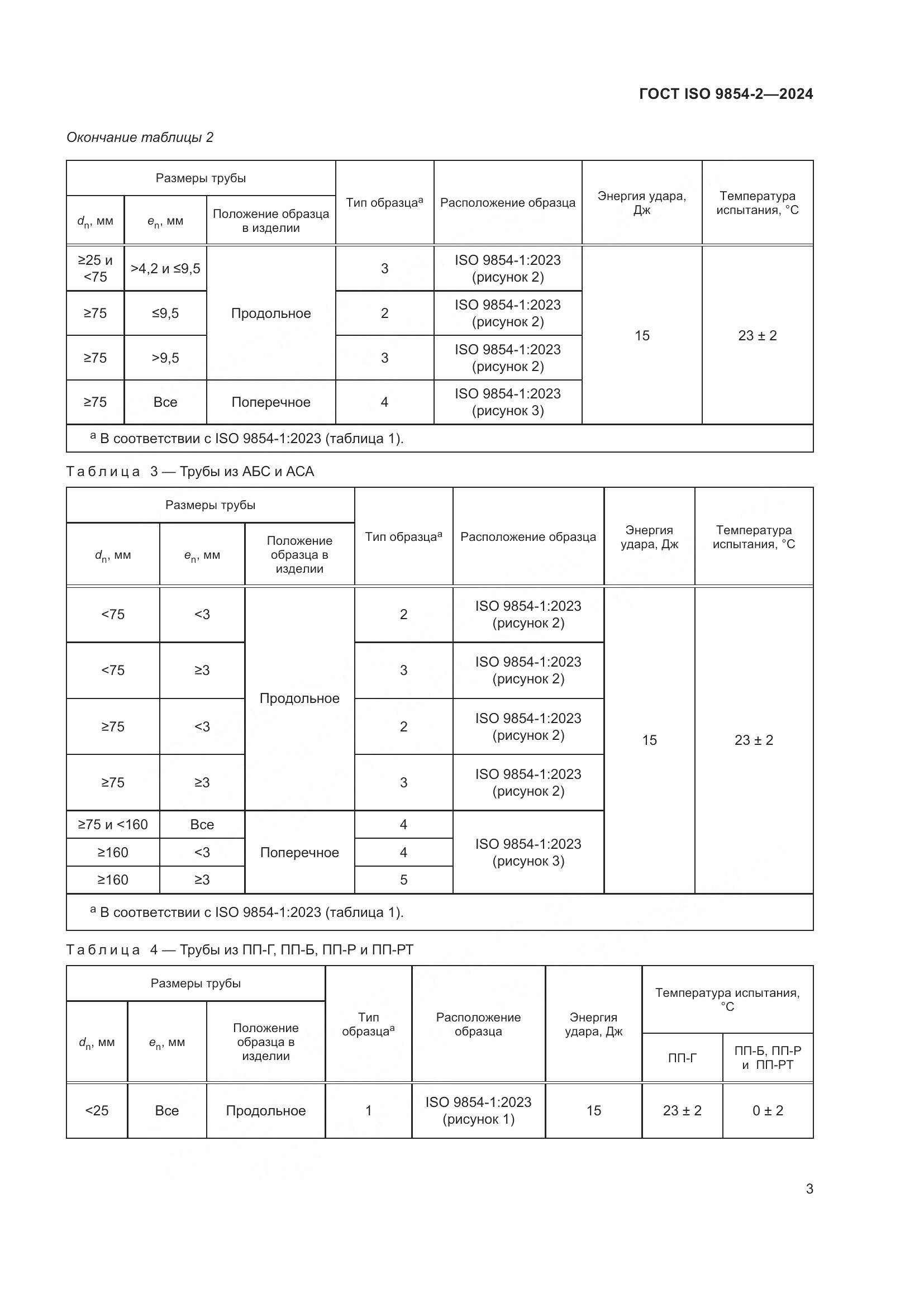 ГОСТ ISO 9854-2-2024, страница 7