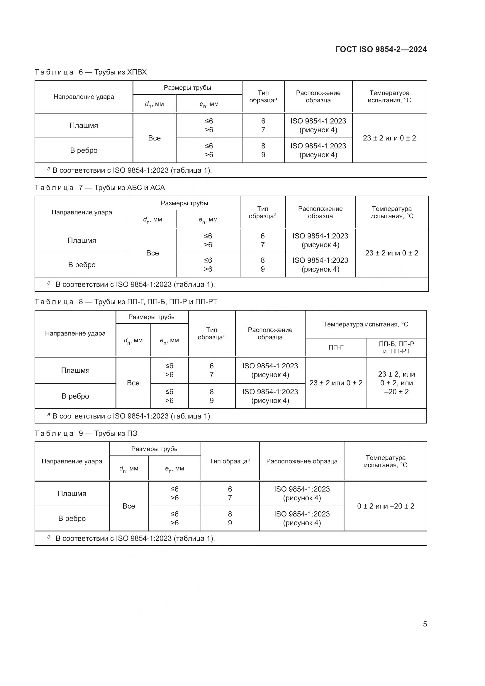 ГОСТ ISO 9854-2-2024, страница 9