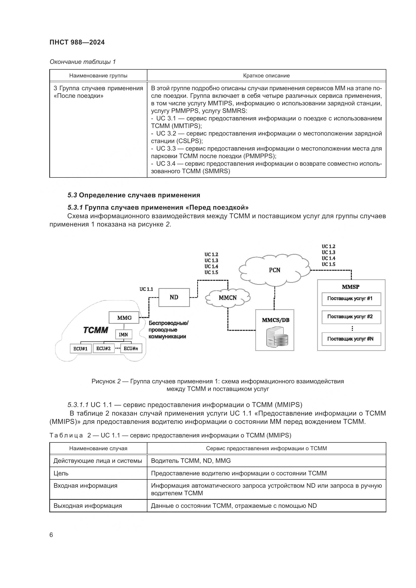 ПНСТ 988-2024, страница 10