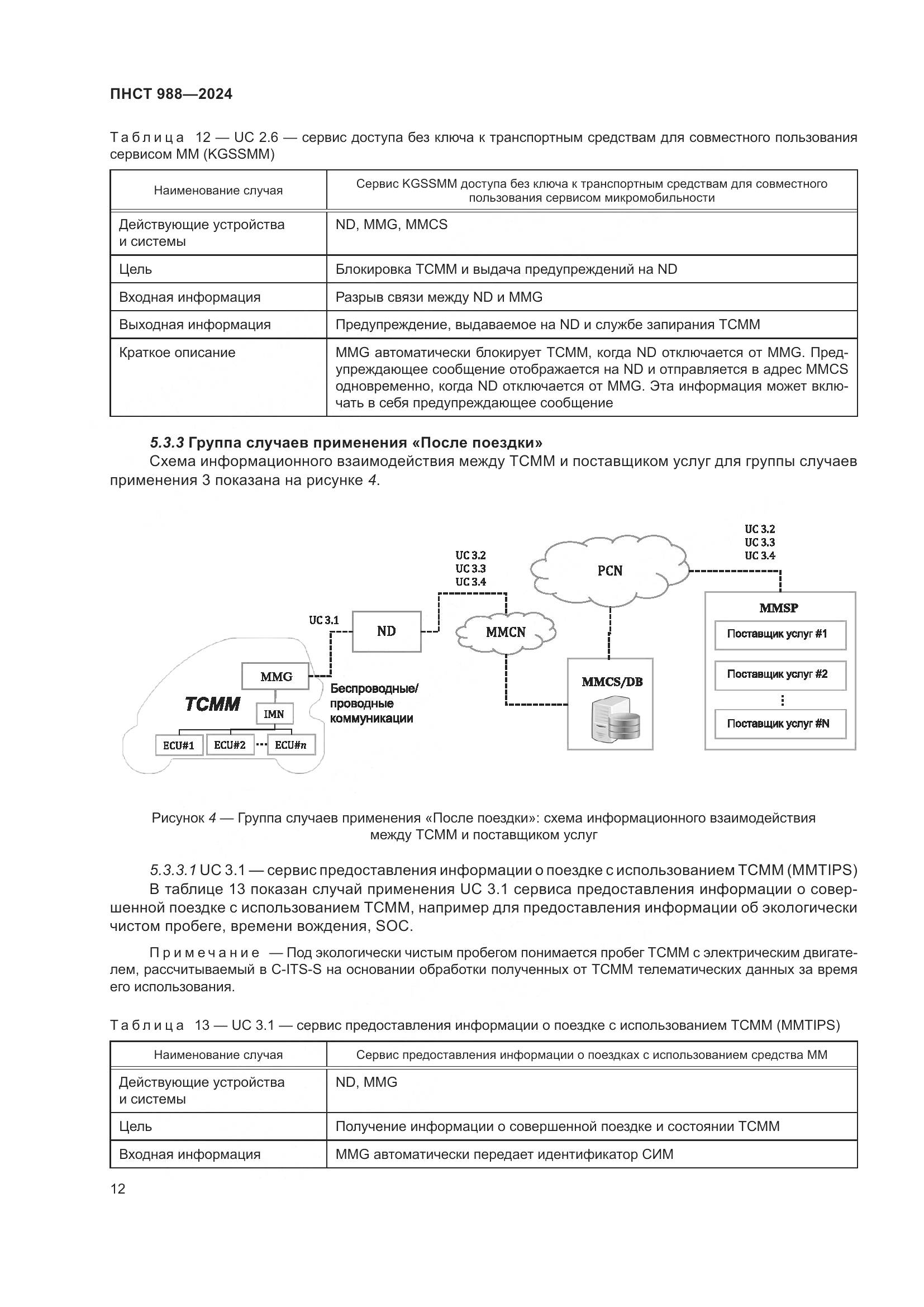 ПНСТ 988-2024, страница 16