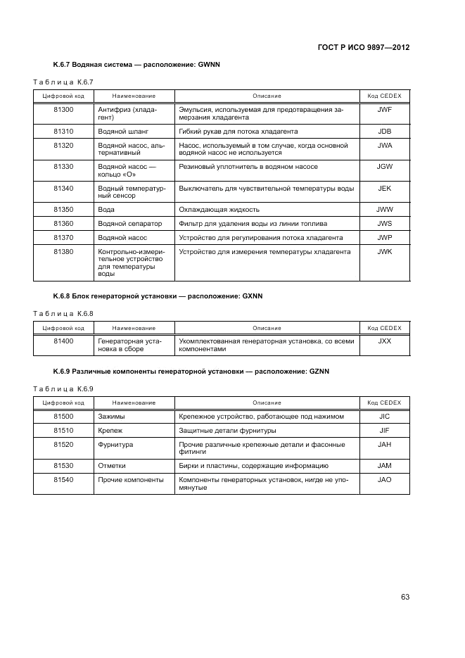 ГОСТ Р ИСО 9897-2012, страница 67
