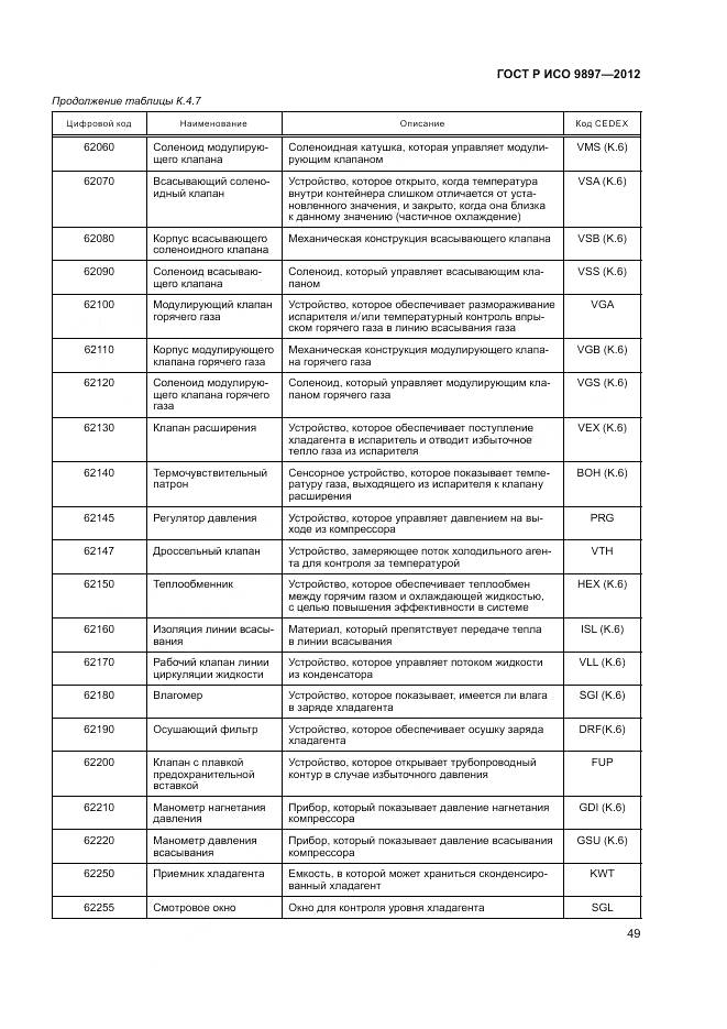 ГОСТ Р ИСО 9897-2012, страница 53