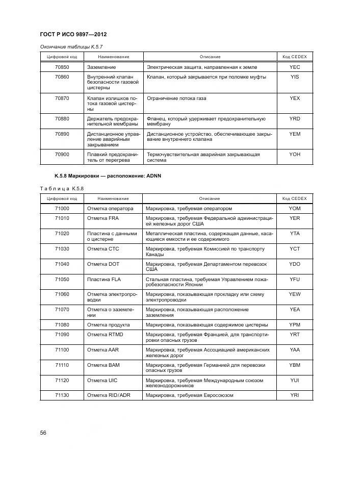 ГОСТ Р ИСО 9897-2012, страница 60