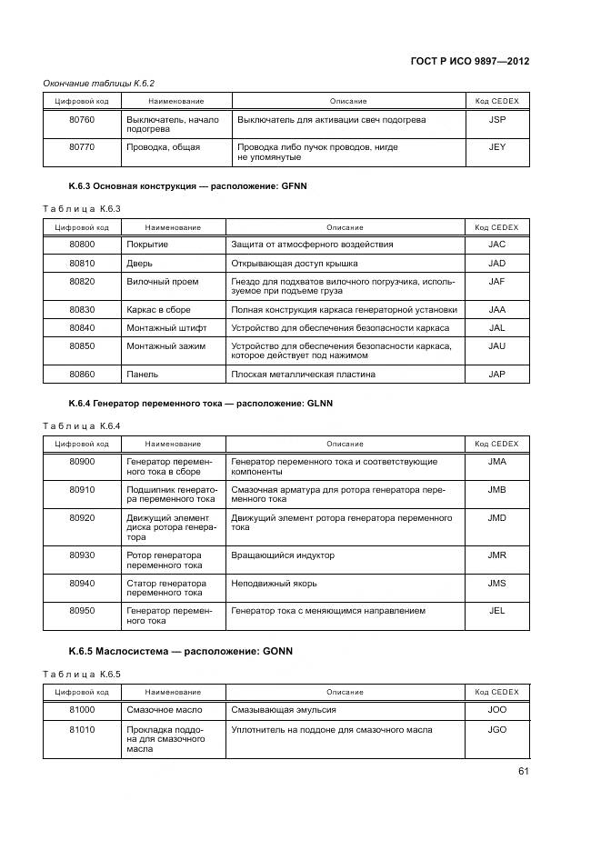 ГОСТ Р ИСО 9897-2012, страница 65