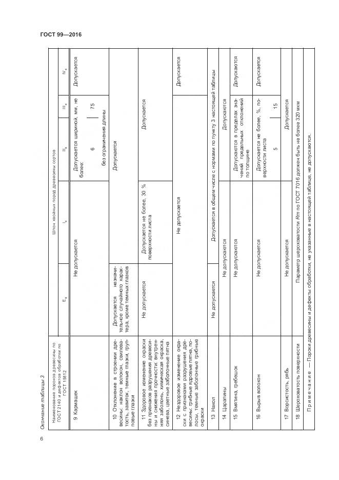ГОСТ 99-2016, страница 10