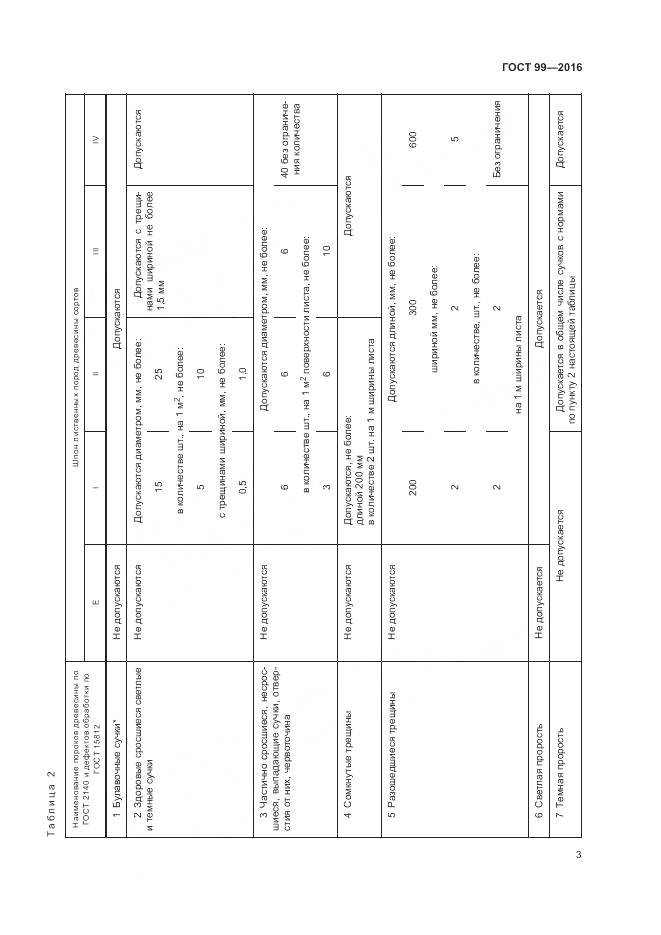 ГОСТ 99-2016, страница 7