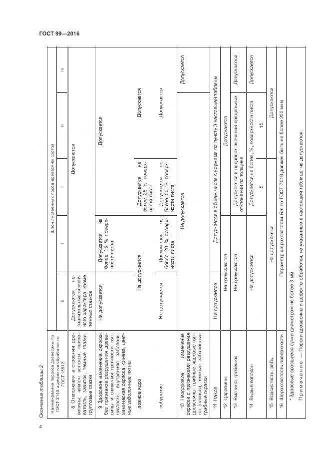 ГОСТ 99-2016, страница 8