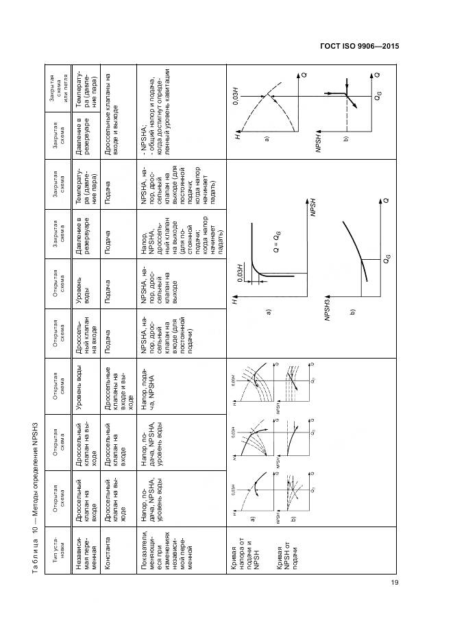 ГОСТ ISO 9906-2015, страница 25
