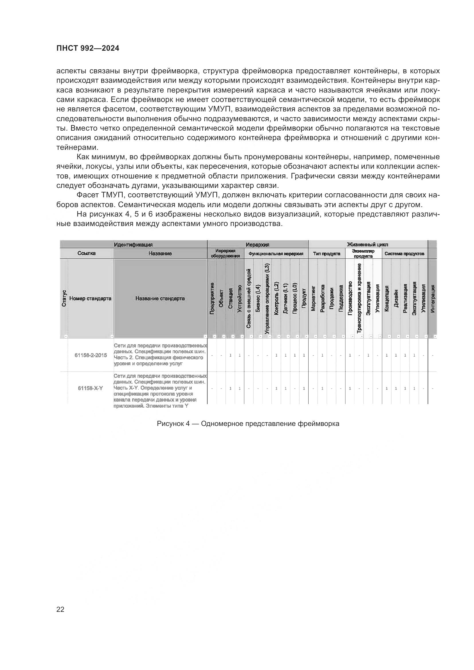 ПНСТ 992-2024, страница 28